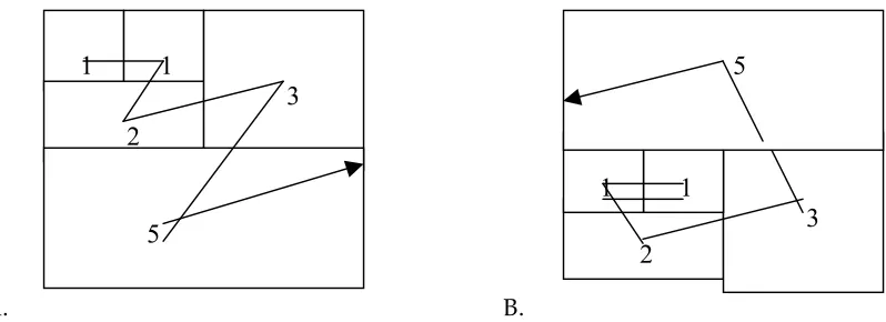 Figure 3:  Configurations A and B (Figure 2) made explicit  