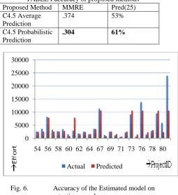 TABLE I accuracy of proposed methods Pred(25) 53% 