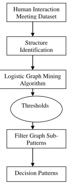 Fig 3. Proposed WorkFlow  