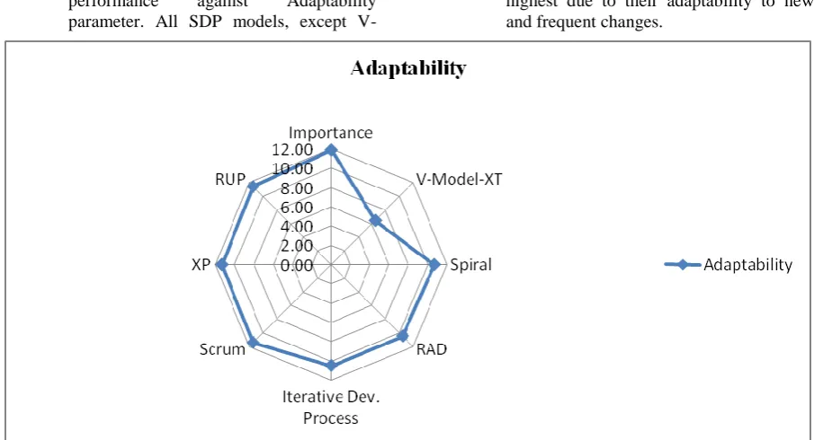 Figure 4 against parameter. All SDP models, except V-
