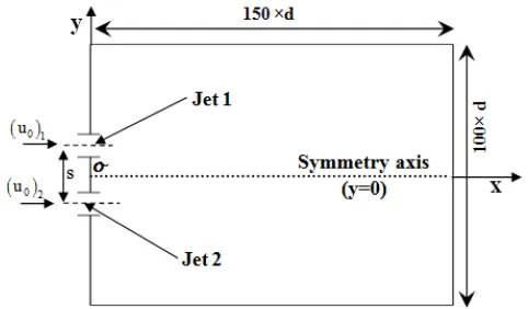 Fig. 1  Geometric configuration (Anderson and Spall (2001)) and computed domain dimension