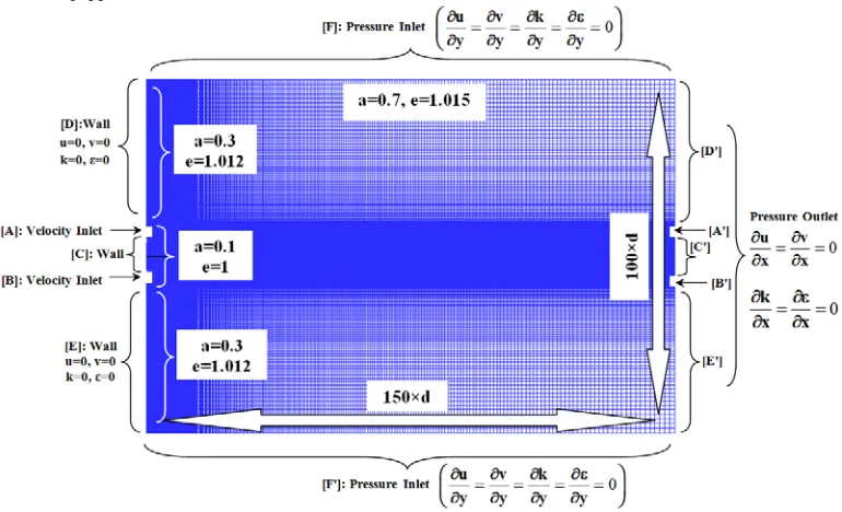 Fig. 3 Grid size and boundary conditions. 