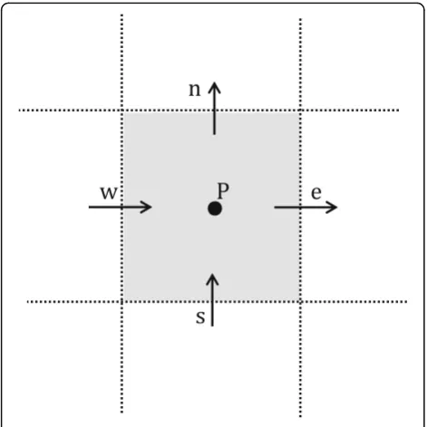 Fig. 1 Arbitrary control volume