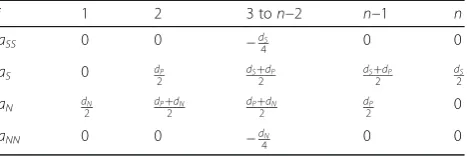 figure reveals that grid 60 × 60 is appropriate for inde-