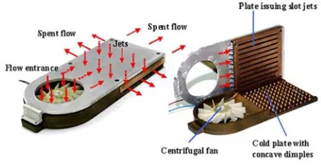 Fig. 1: Schematic diagram of jet impinging cooling in the central processing unit (CPU) (Chang et al., 2007)  