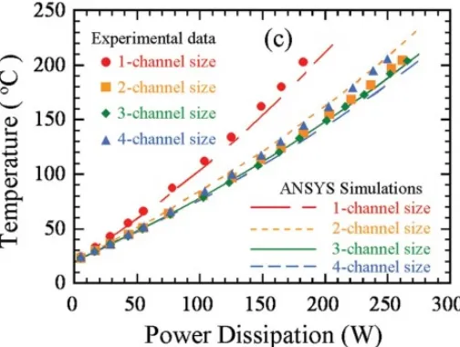 Fig. 4: Comparison between experimental and ANSYS data for the temperature of heat sources (Calame et al., 2009)  