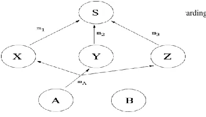 Fig .1  Example of Splitting and forwarding 
