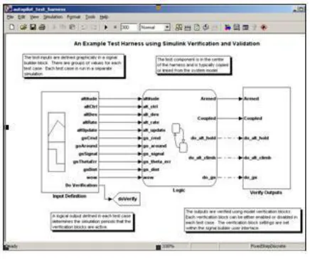 Figure 9: MATHWORKS® Simulink Verification and Validation Tool box example. A platform for logic testing application extensions