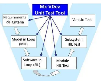 Figure 10: Micro Max Technology’s Mx-VDev™ Unit/ System Test Tool [14]  