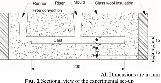 Fig. 1All Dimensions are in mm  Sectional view of the experimental set-up 