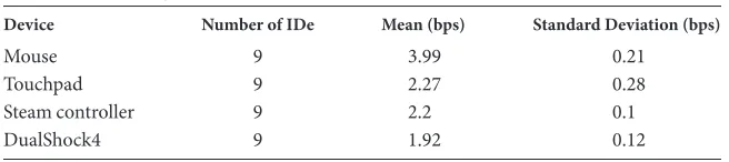 TABLE 7.2 Throughput