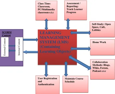 Fig. 2. The Architecture for the College of Education E-Learning Framework  
