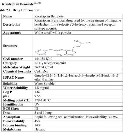 Table 2.1: Drug Information. 