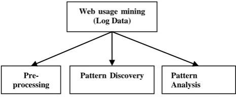 Figure 3: Common Web Log Format 