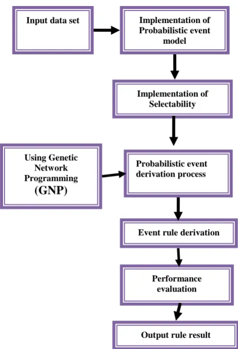 Figure 1: Proposed system achitecture 