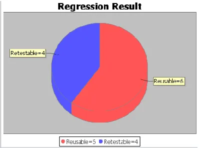 Fig. 6  Number of common and uncommon test cases.  