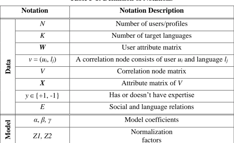 Table 3-1: Definition of Notations 