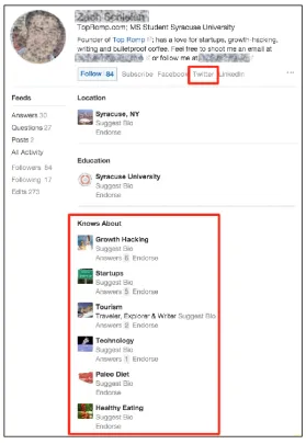 Figure 4-1: An example of a Quora Profile 