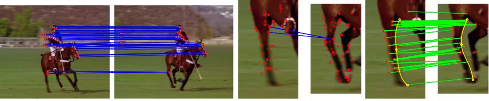 Figure 1: Some scenes do not have enough information to provide accurate feature matches