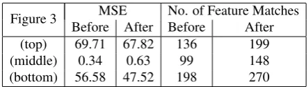 Table 1: Matching results before and after user interaction.