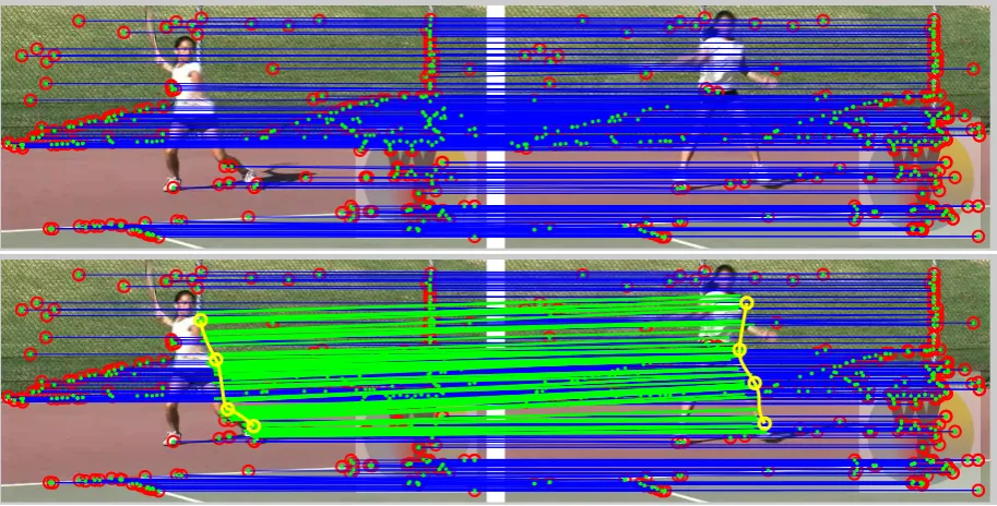 Figure 4: This example is interesting, although there are many correct matches in the scene, there are hardly any matchesfor the tennis player (top, blue)