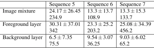 Table 1 summarizes the detection results and processing times ofthe examined techniques