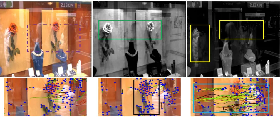 Figure 3: First row, from left: A frame containing reﬂection, background and foreground layer extraction using [5]