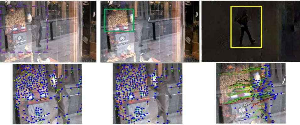 Figure 4: First row, from left: A frame containing reﬂection, background and foreground layer extraction using [18]