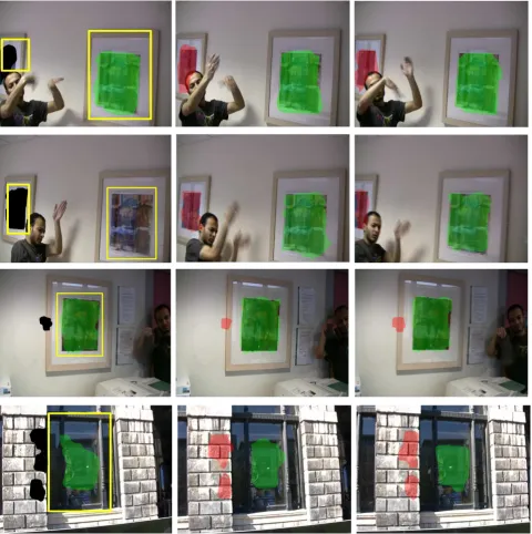 Figure 5: Reﬂection detection on real sequence using automated approach (shown in green) and user assisted detection (shown in red).Here ground-truth is shown in yellow
