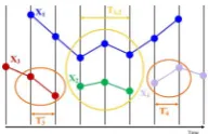 Figure 3: Afﬁnity is computed on both overlapping (e.g. 1 and2) and disjoint tracks (e.g