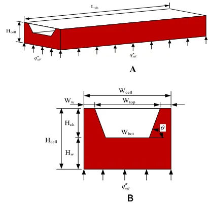 Fig. 2 Physical diagram of a trapezoidal microchannel. A) Schematic of a 3-D trapezoidal microchannel