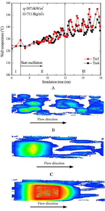 Fig. 8 14.92 ms. Wall temperature fluctuations with large amplitude and short-period oscillation, and flow patterns for Case II
