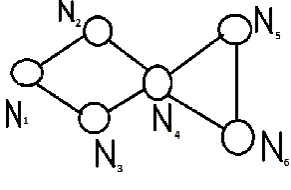 Figure 1: Sample Topology G 
