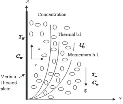 Fig. 1  Physical configaration 