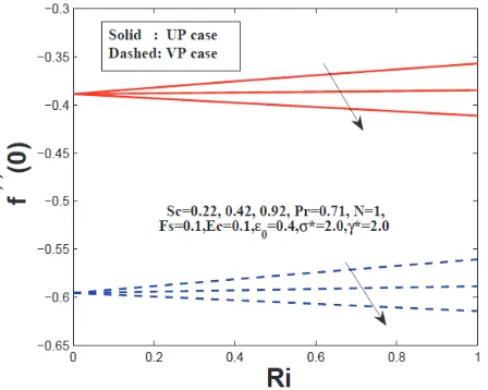 Fig. 20  Effect of 