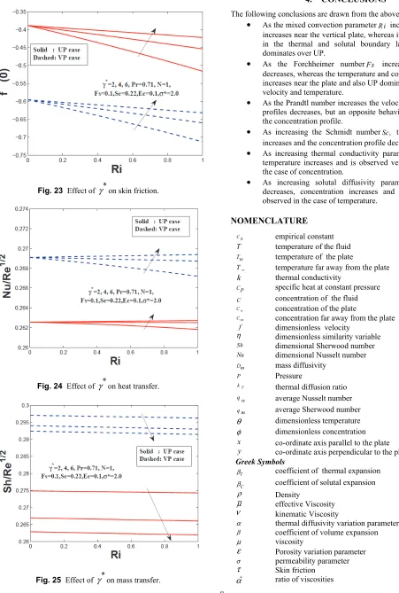Fig. 23  Effect of γ*