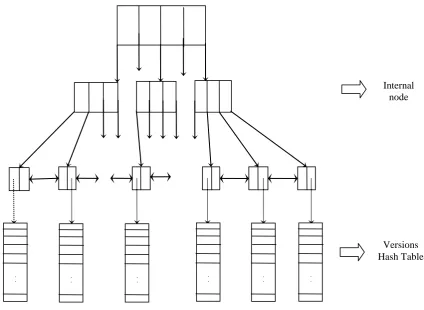 Fig. 3  Overview of VTAG-tree 