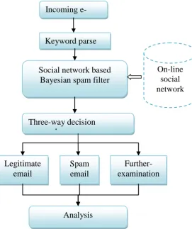 fig 1: . 