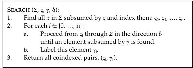 Figure 1:  The SEARCH algorithm  