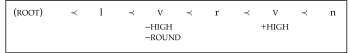 Table 1:  Turkish vowel harmony data  