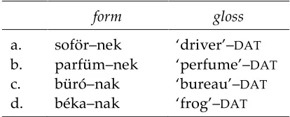 Table 5:  Disharmonic stems with transparent vowels   