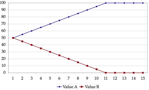 Figure 4:  The trajectory of parameter-setting on the Variational model 