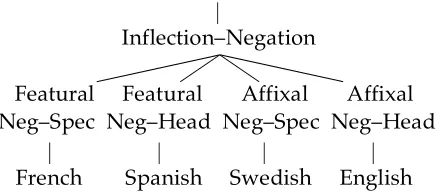 Figure 5:  The two functional parameters 