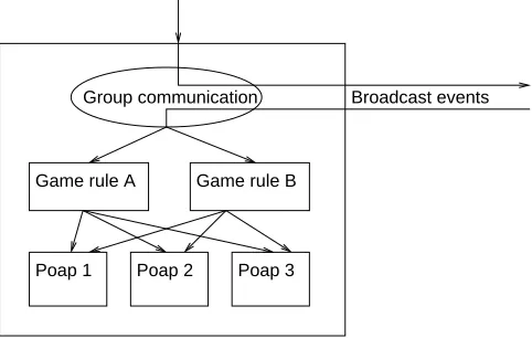 Figure 1. Flare design