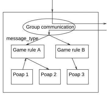 Figure 2. Message type signature example