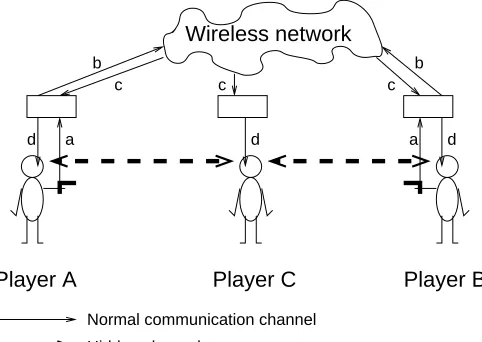 Figure 4. A hidden channel