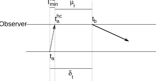 Figure 9. Minimum time between eventsneeded for a causal relation.