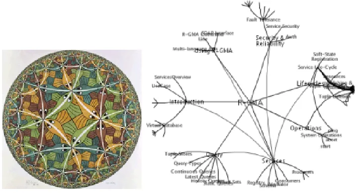 Fig. 2. Escher’s Circle Limit IIIFig. 3. A concept space represented in HyperGraph