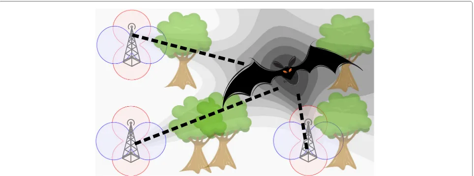 Fig. 1 Tracking bats in the wild: The bat’s position, more precisely its location PDF, is inferred from RSS-based DOA measurements