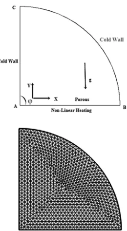 Fig. 1 (a) Geometry of the problem, and (b) Grid distribution